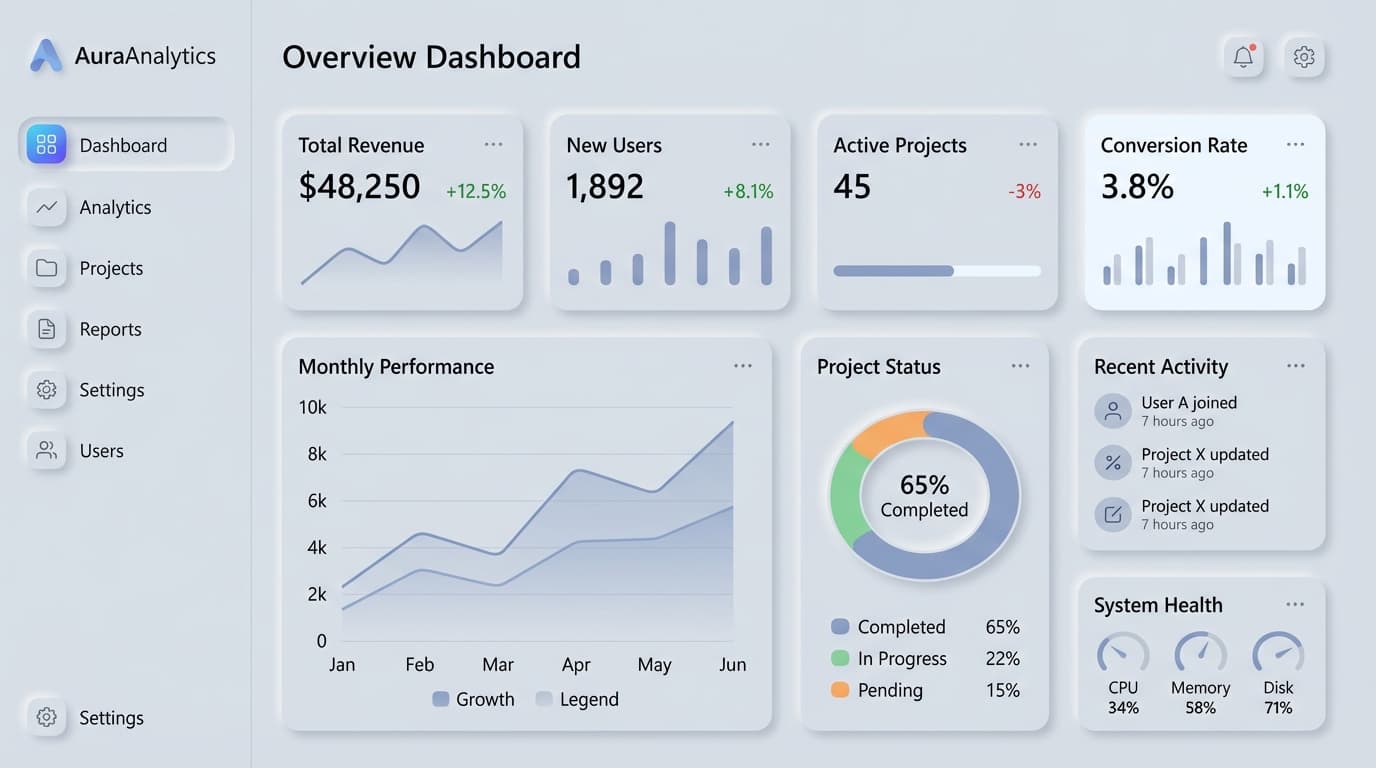 Website preview from the Neomorphism Dashboard prompt